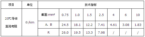 (lin)ϩ^ϩo׿|g(sh)