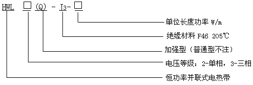 HWL(HBL)(lin)㹦늟Ꭷ̖(ho)f(shu)