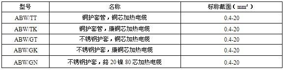 MIӟ|a(chn)Ʒ̖QҎ(gu)