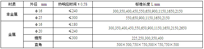 bżo(h)ܲ|(zh)푑(yng)r(sh)gL