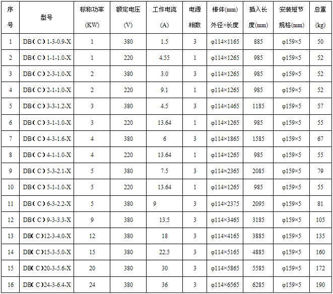 DBCϵ늼ӟ̖(ho)Ҏ(gu)